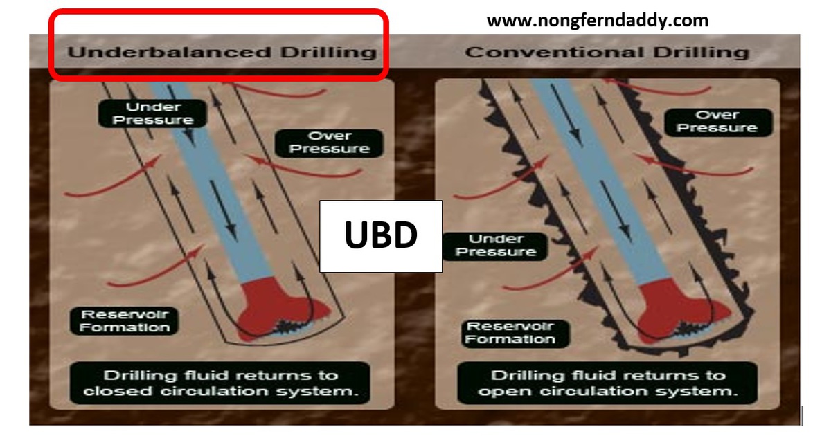 UBD Under Balanced Drilling