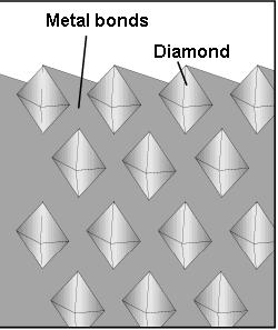 Diamond impregnated bit