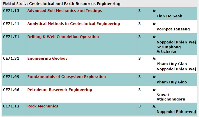 Geotechnical Earth Resources Engineering AIT