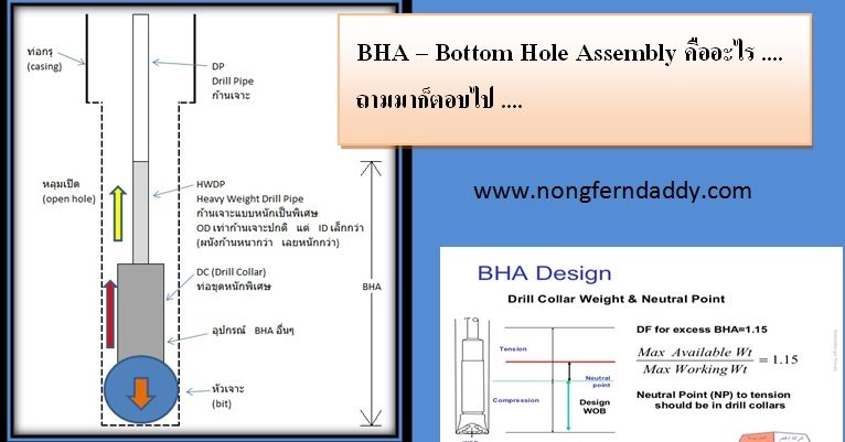 Bottom Hole Assembly