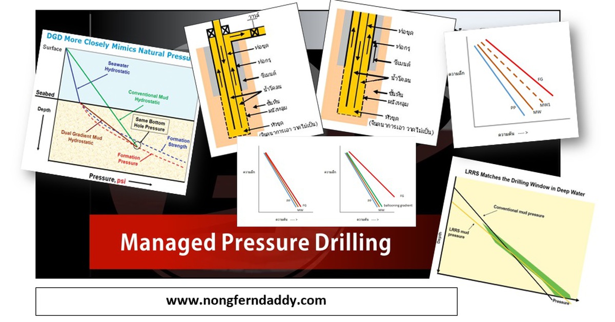 Managed Pressure Drilling MPD