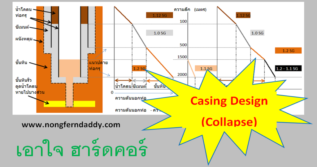 ออกแบบท่อกรุตอนที่ 2
