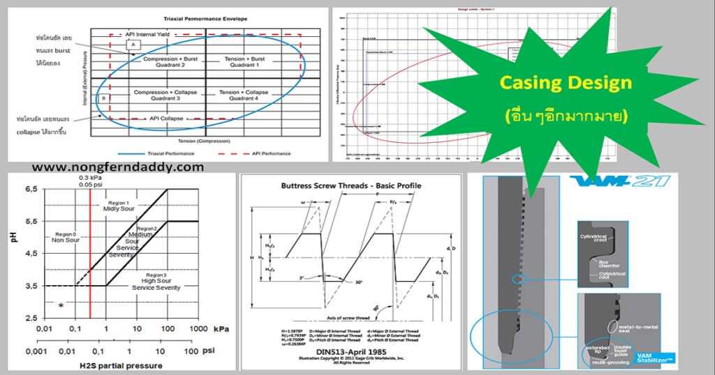 ออกแบบท่อกรุตอนที่ 4