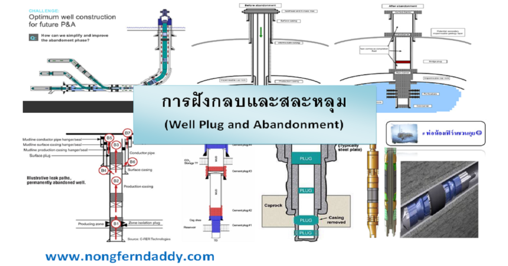 การฝังกลบและสละหลุม