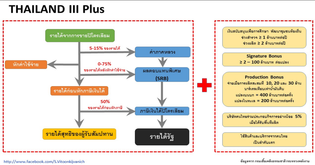 แลหลัง ก่อนก้าว