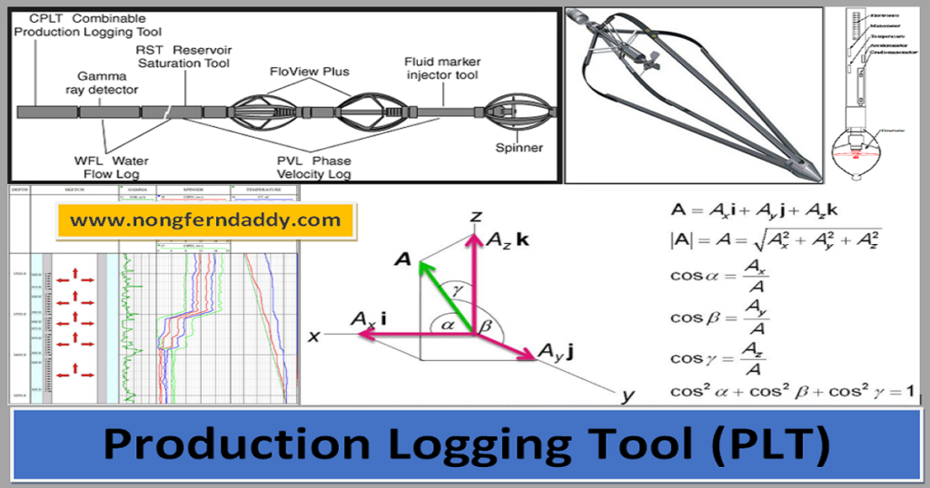 Production Logging Tool