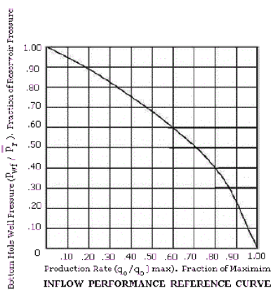 การออกแบบท่อกรุ