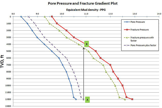 แผนการใช้น้ำโคลน
