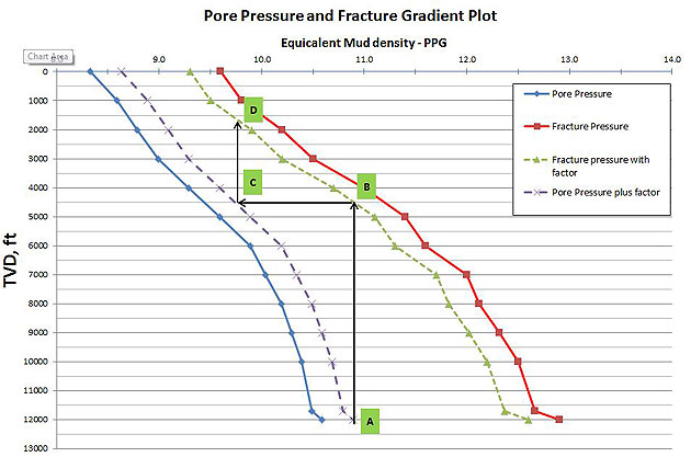 แผนการใช้น้ำโคลน