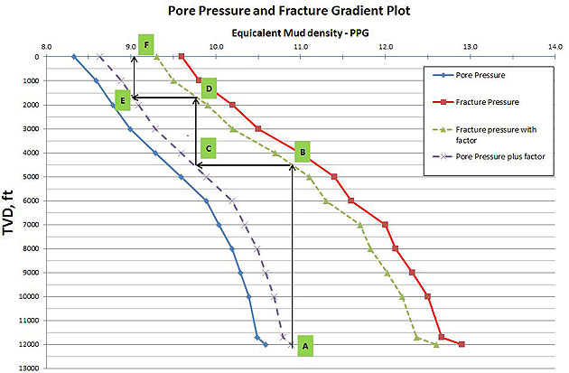 แผนการใช้น้ำโคลน