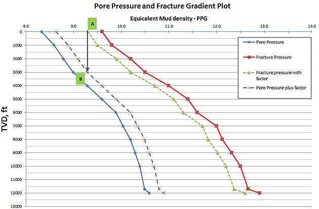 แผนการใช้น้ำโคลน