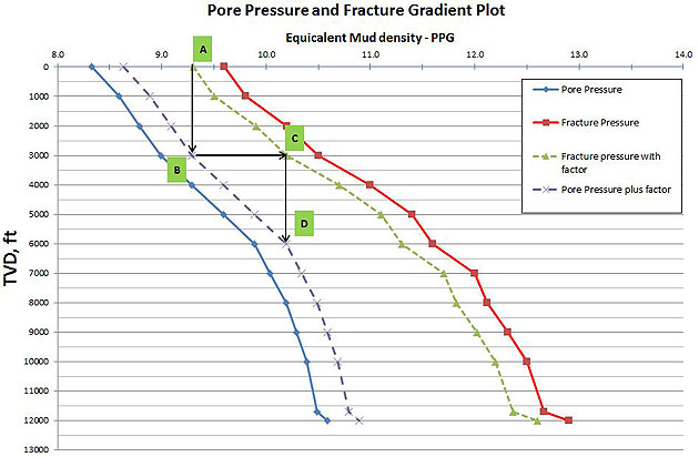 แผนการใช้น้ำโคลน
