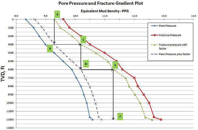 แผนการใช้น้ำโคลน
