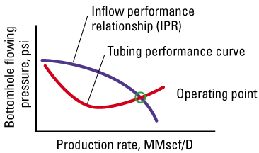 การออกแบบหลุมเจาะ