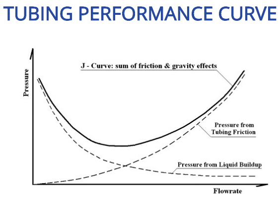 การออกแบบท่อกรุ