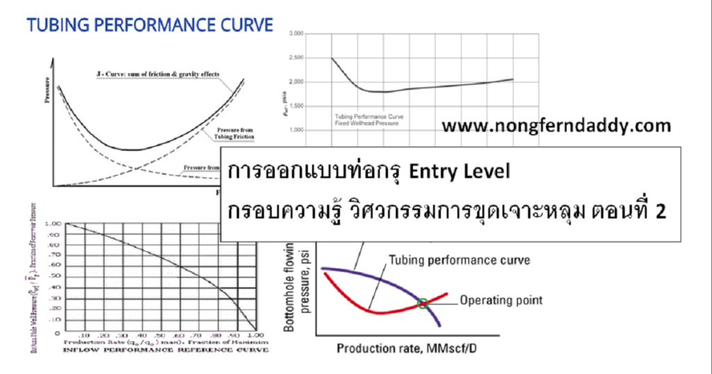 การออกแบบท่อกรุ