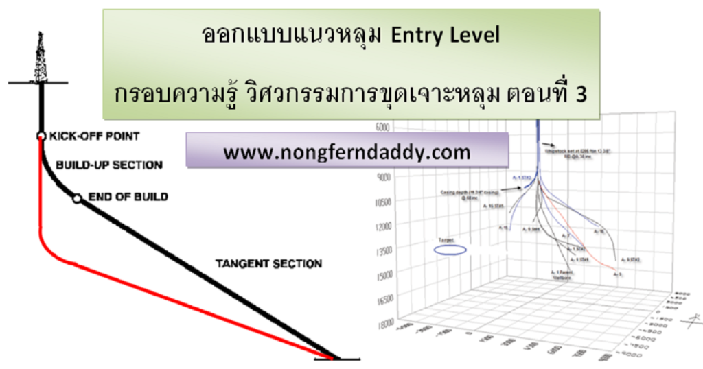 การออกแบบแนวหลุม