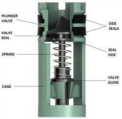 กฎระเบียบการขุดเจาะ