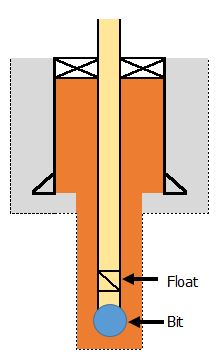 กฎระเบียบการขุดเจาะ