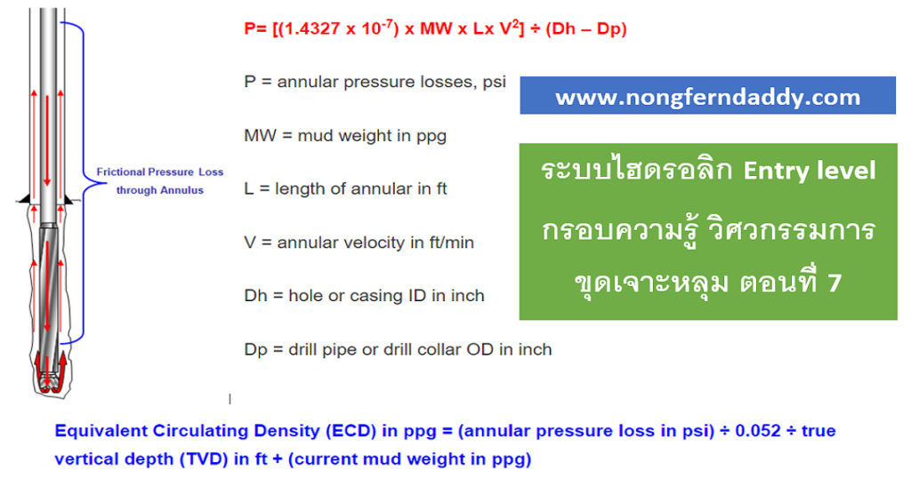 ระบบไฮโดรลิก