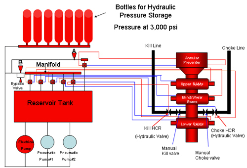 กฎระเบียบการขุดเจาะ