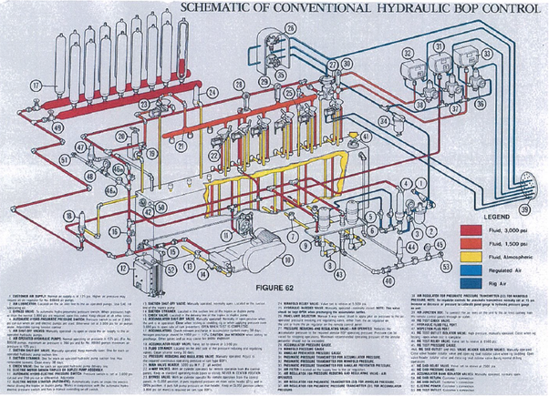 กฎระเบียบการขุดเจาะ