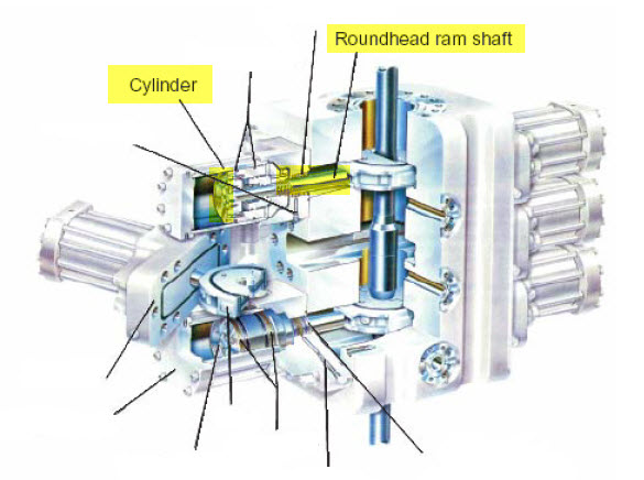 กฎระเบียบการขุดเจาะ