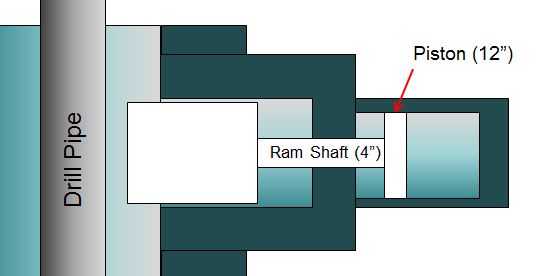 กฎระเบียบการขุดเจาะ