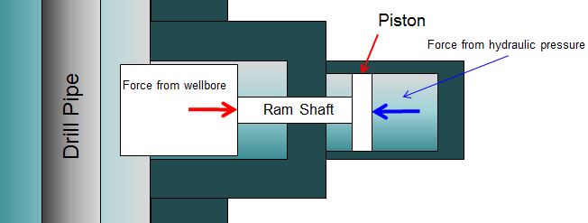 กฎระเบียบการขุดเจาะ