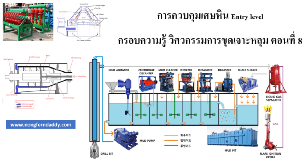 การควบคุมเศษหิน
