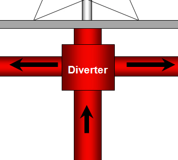 กฎระเบียบการขุดเจาะ
