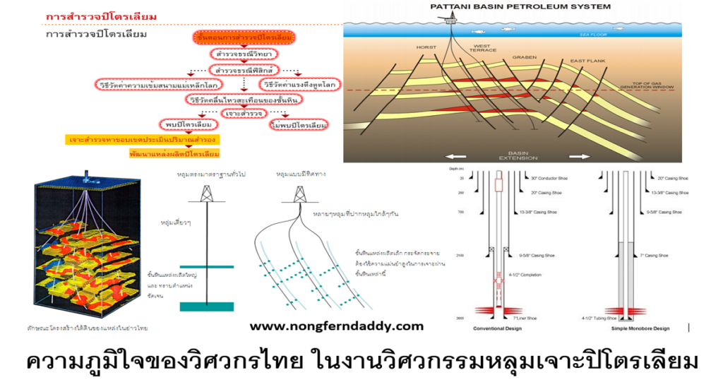 ความภูมิใจของวิศวกรไทย