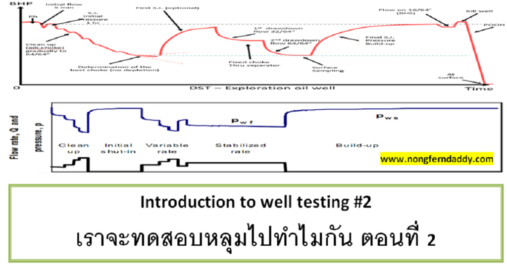 การทดสอบหลุม ตอนที่ 2