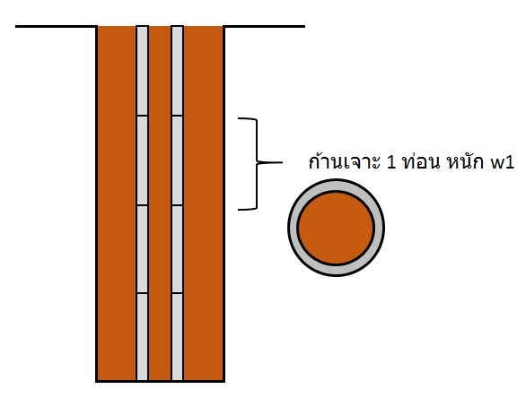 หลุมนี้ลึกเท่าไร