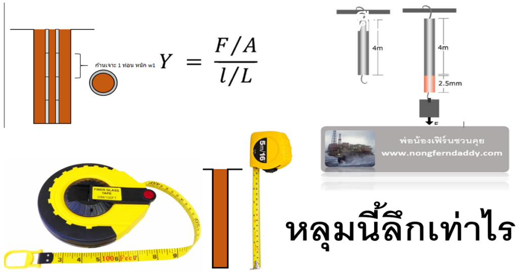 หลุมนี้ลึกเท่าไร