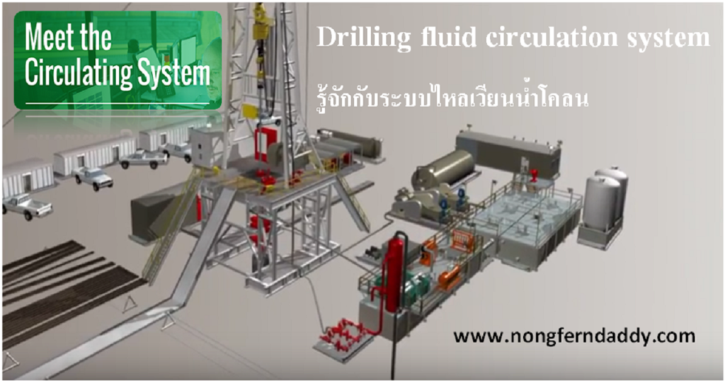 Drilling fluid circulation system