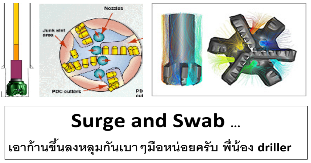 Surge and Swab