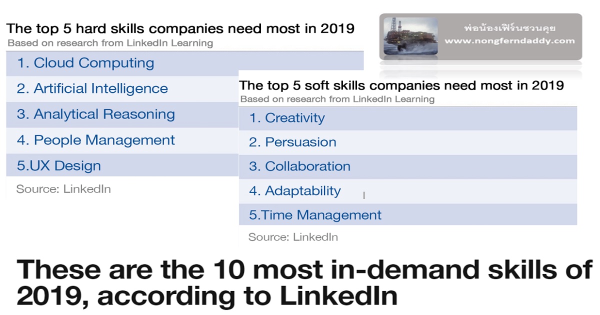 10 most in demand skills of 2019