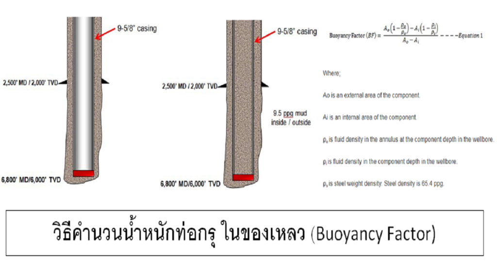 วิธีคำนวนน้ำหนักท่อกรุ