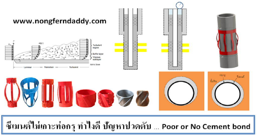 ซีเมนต์ไม่เกาะท่อกรุ