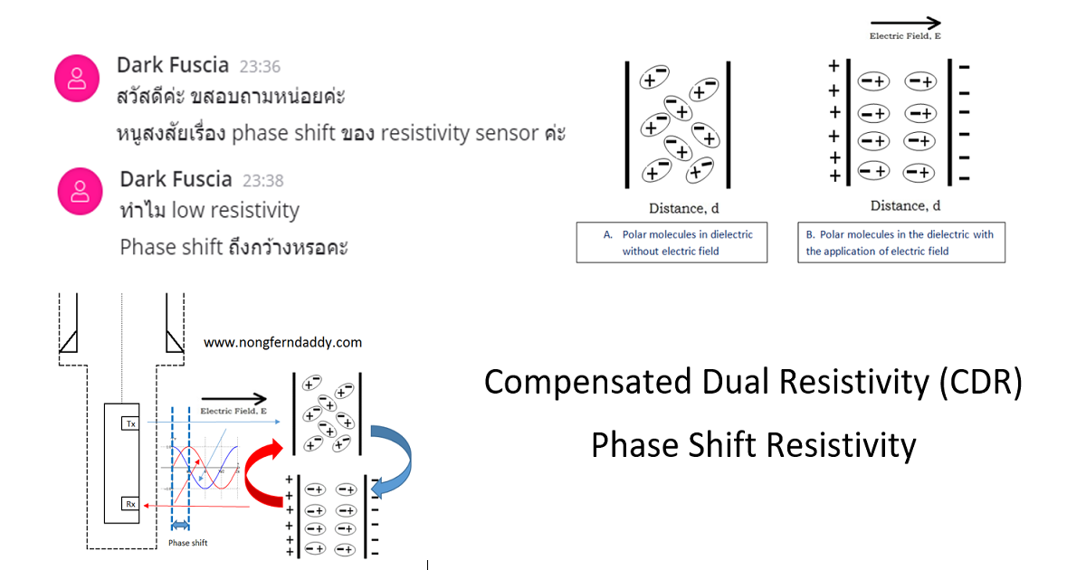 Compensated Dual Resistivity