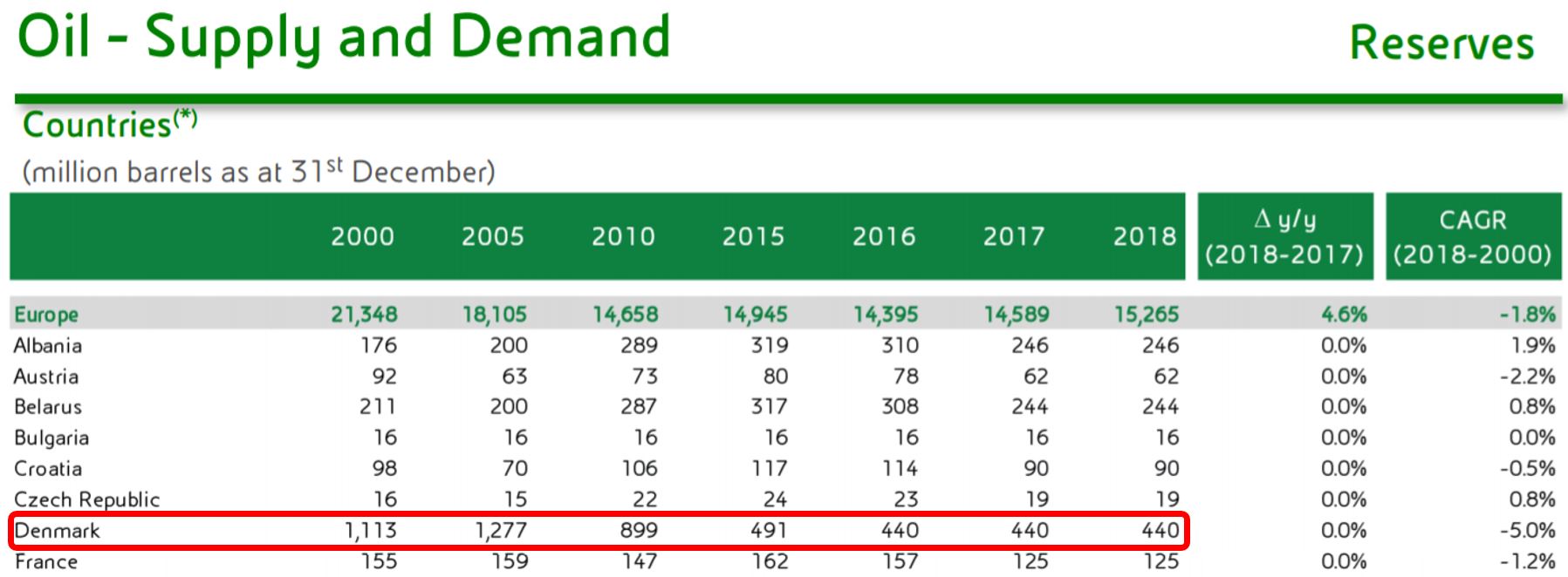 Why Greenland matters?