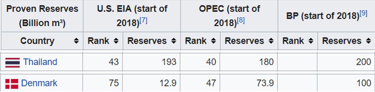 Why Greenland matters?