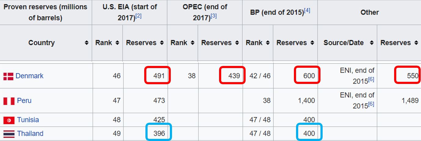 Why Greenland matters?