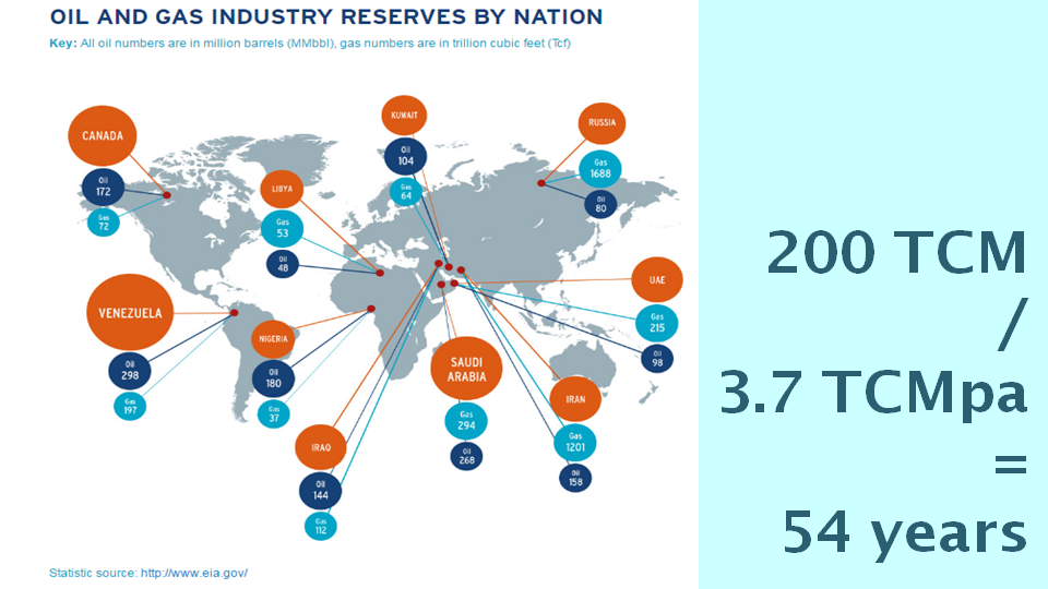 เริ่มแล้วท่อก๊าซ