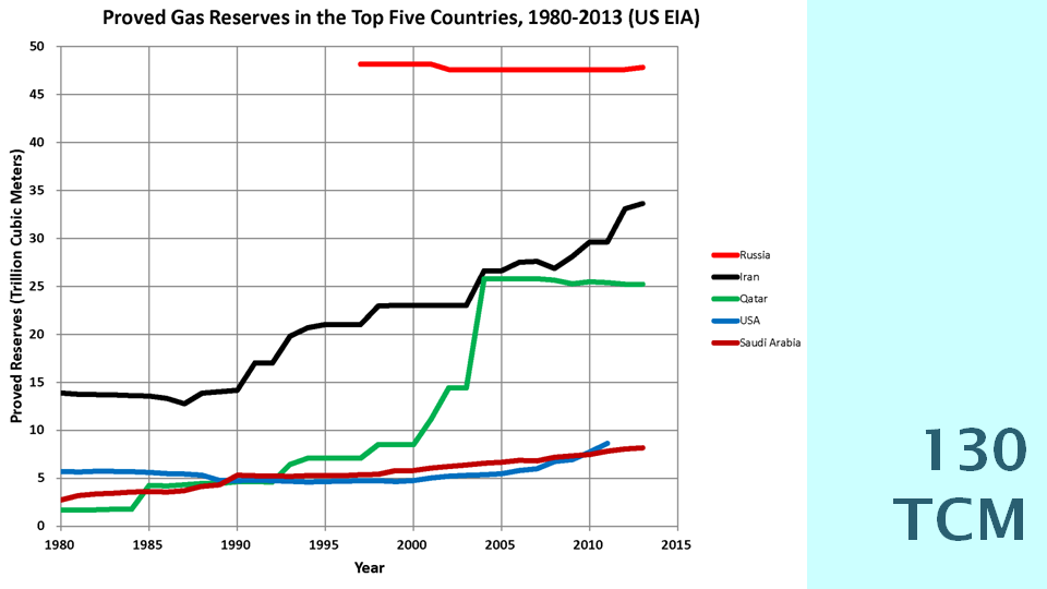 เริ่มแล้วท่อก๊าซ