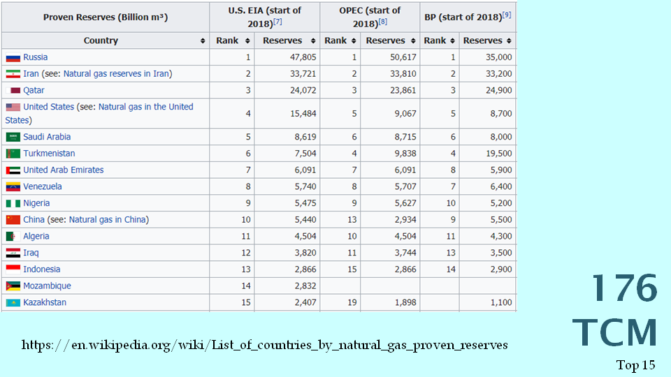 เริ่มแล้วท่อก๊าซ