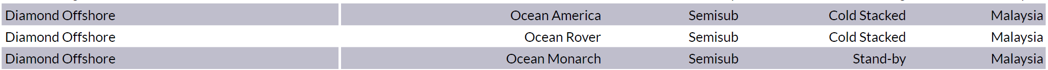 Diamond Offshore Chapter 11