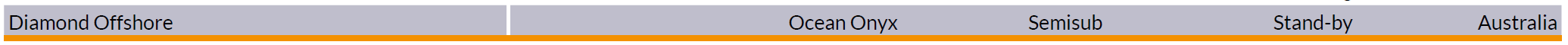Diamond Offshore Chapter 11