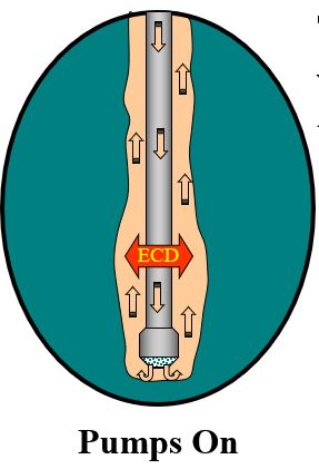 Ballooning Effect vs Kick